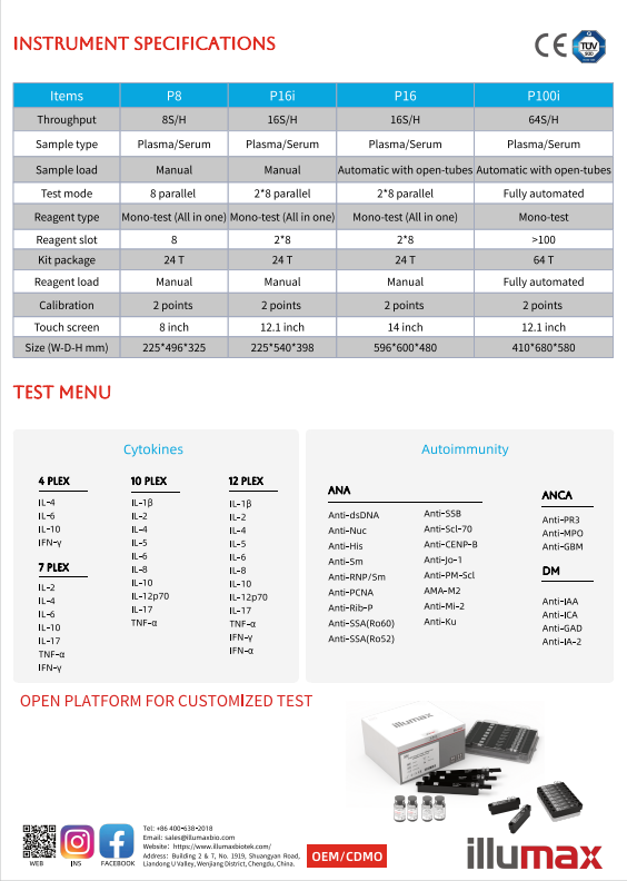 multiplex specifications & test menu
