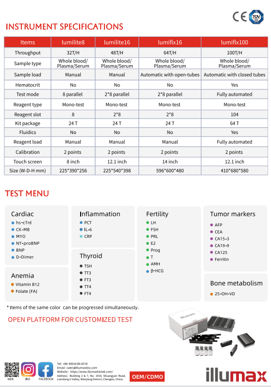 test menu & specification